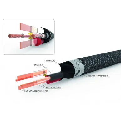 Межблочный кабель RCA NEOTECH GRAND ITR 1,5м
